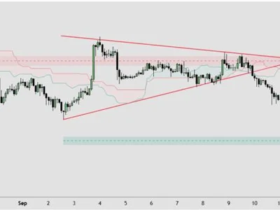 XRP Price Today: Bearish Triangle Breakout Puts $1.31 and $1.17 Support in Focus