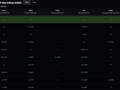 XRP Ripple Held Firm After its September Escrow Release