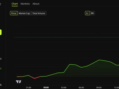 XRP Shakes Off CLARITY Act Failure to Surge 7%: Will It Hold?