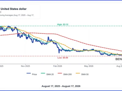 XRP Tests $1 For 8 Days in a Row: Which Way Does It Break?