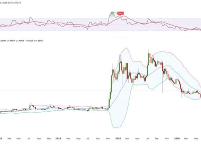 XRP to $2? Analyzing How Nasdaq Listing Could Impact Token Price