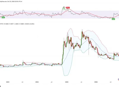 XRP to $2 Delayed? Why Bollinger Bands Warn Ripple Bulls to Wait 2 Years