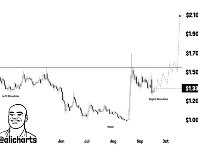 XRP to $2 Roadmap: Why the Weekly Close Could Trigger 35% Rally