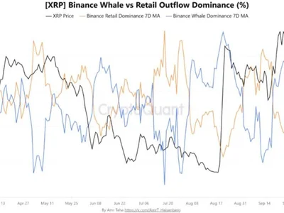 XRP Whales Dominate Exchange Outflows as Bitcoin Shorts Rise on Hyperliquid