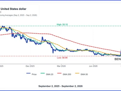 XRP's 20% Pullback Hits Critical Support: Is $2 Still in Play?