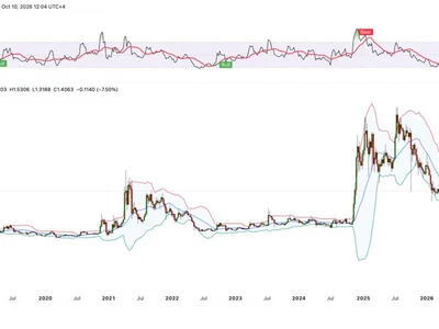 XRP's 4-Year Pattern Returns: Why Another 2-Year Grind Is Likely Ahead