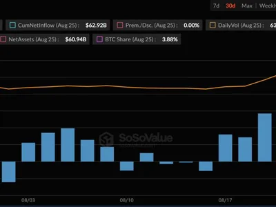 Your 60/40 Portfolio May Be 100% Exposed to a Dying Dollar, Bitwise Says