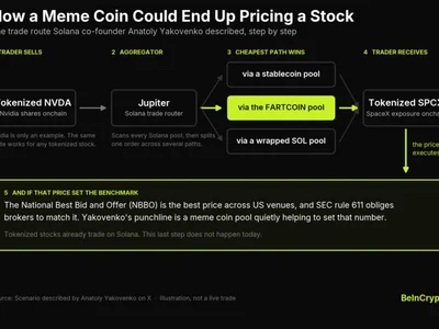 Your Nvidia Trade Could Route Through Fartcoin, Solana Co-Founder Suggests