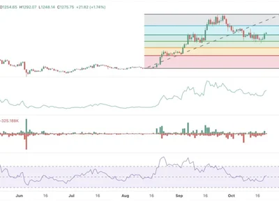 Zcash Price Rallies as NU7 Upgrade Nears: Can ZEC Price Mark New ATH Above $1700?