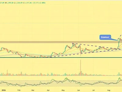 Zcash Price Rally Accelerates Past $1,300 as Whale Activity Adds to Market Momentum