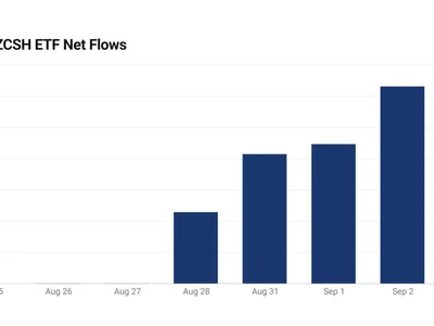 Zcash tops $1,000 as ETF inflows ramp up and miners pile in