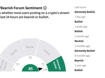 Zcash Tops $1,000 For First Time In A Decade As Short Covering Drive Rally