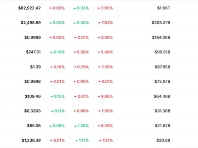Zcash (ZEC), Hyperliquid (HYPE), Monero (XMR) Push Out Cardano (ADA) and Chainlink (LINK) From Top 1