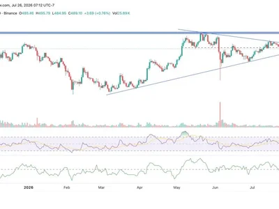 Zcash (ZEC) Price Nears Major Breakout as $500 Liquidity Zone Comes Back Into Focus