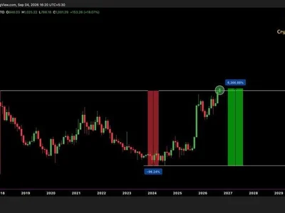 ZEC Hits $1,025 ATH After 6,300% Surge From 2024 Lows as BTC Awaits $80K Breakout