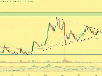 ZEC Price Gains 5% as Bulls Close In on Breakout: Is the Next Move 30% Higher?