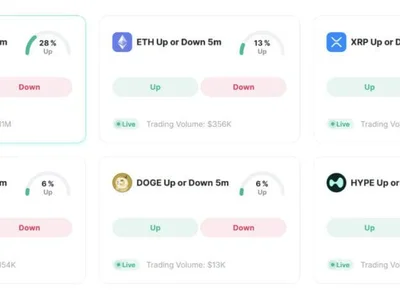 Zoomex Prediction Markets Expand Long-Term Trading Across Major Crypto Industry Questions