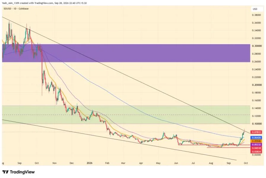 SEI Tests Upper Edge Of Falling Wedge, Can Staked SEI ETF Boost SEI Price Next?
