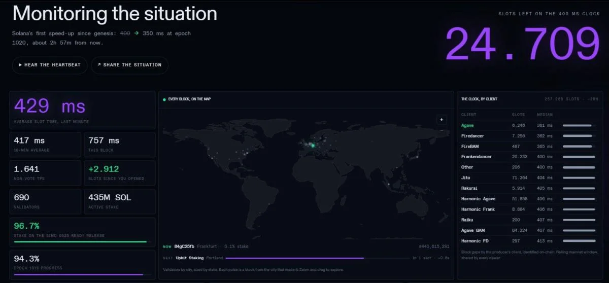 Solana Aims to Cut Block Time in Half, and You Can Watch It Live