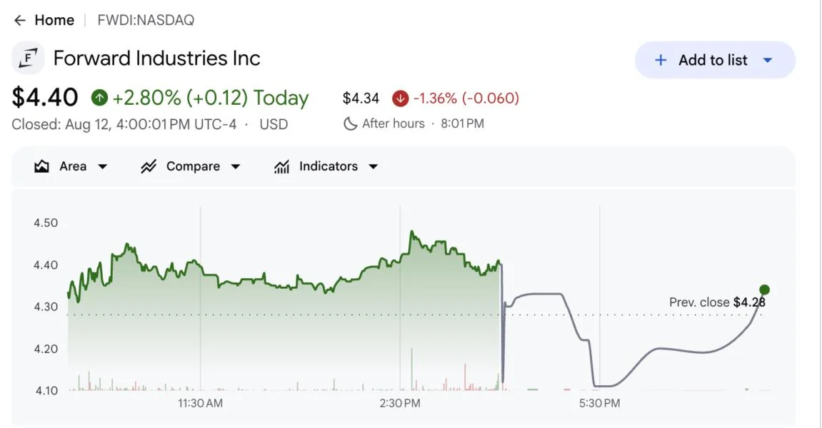 Solana Writedowns Push Forward Industries to $69 Million Q3 Loss