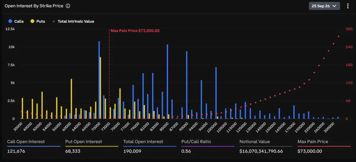 Sota Watanabe Says October Will Be Great: Bitcoin Bulls Stack $100,000 Bets