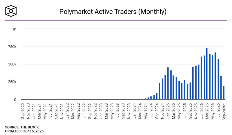 South Korean police charge 26 Polymarket users for illegal gambling: report