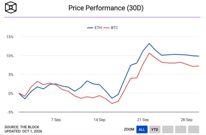Spot bitcoin ETFs log $2.7 billion in September inflows as institutional demand holds