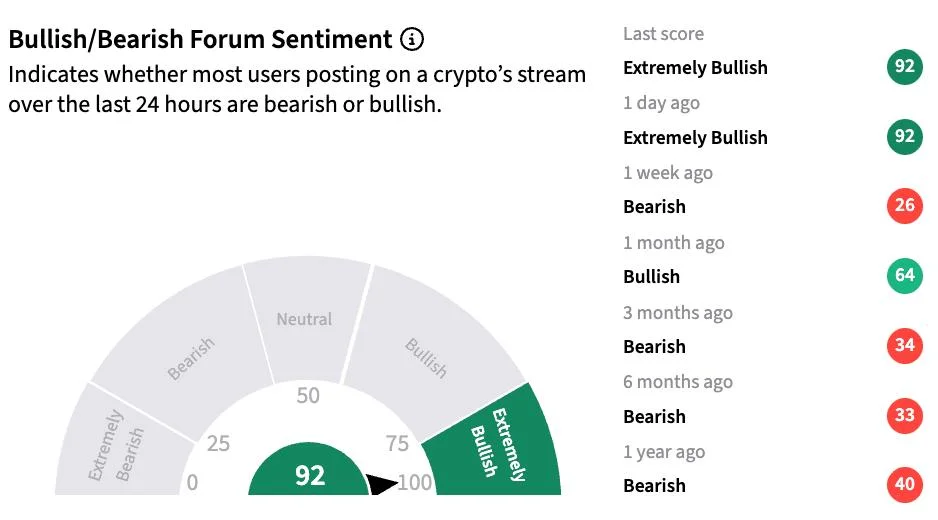 Standard Chartered’s Kendrick Says Bitcoin Has ‘Turned The Tide,’ Keeps $500K Target
