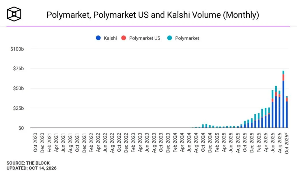 StarkWare launches OffMarket to let Polymarket users trade more privately