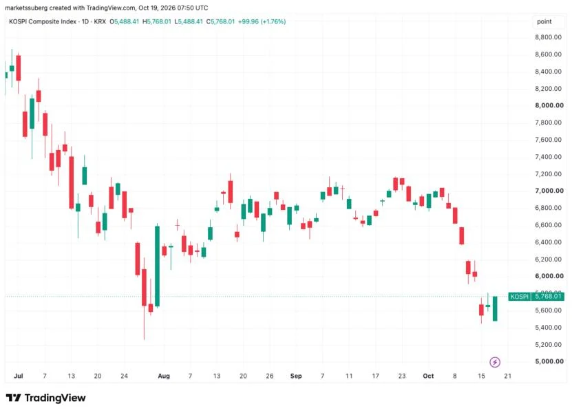 Stocks rebound into key tech earnings: Three things to know in Bitcoin this week
