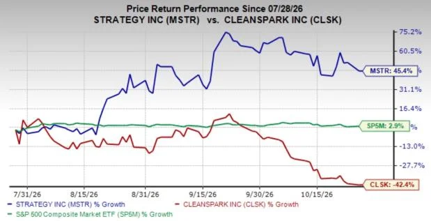 Strategy vs. CleanSpark: Which Bitcoin Stock Has Greater Upside Now?