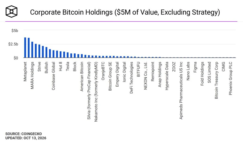 Strive buys 3,311 bitcoin for $280 million in largest acquisition since January