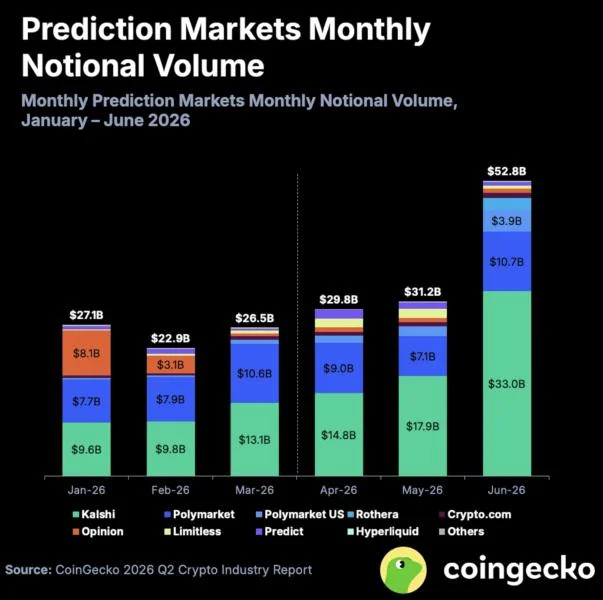 Talos brings institutional trading tools to Kalshi prediction markets
