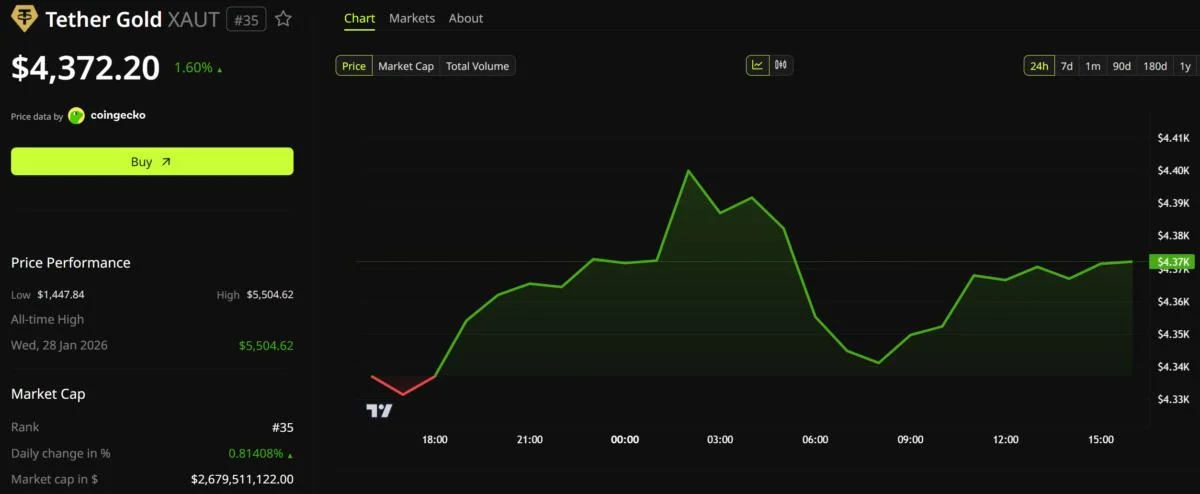 Tether is Killing Its Gold Stablecoin Experiment in 37 Days. Should Investors Worry?