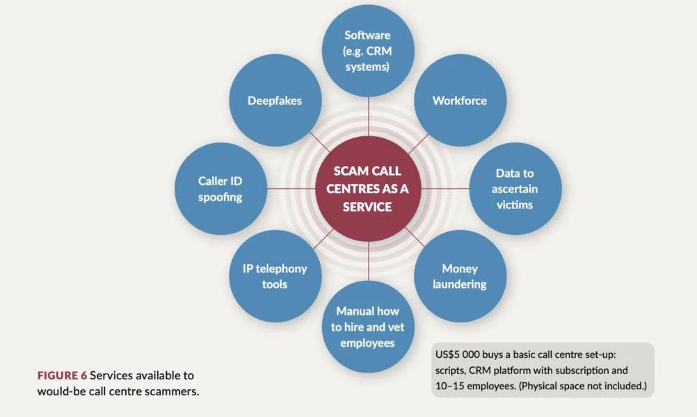 The $245 Million Phone Call: How Crypto Fraud Became a Business