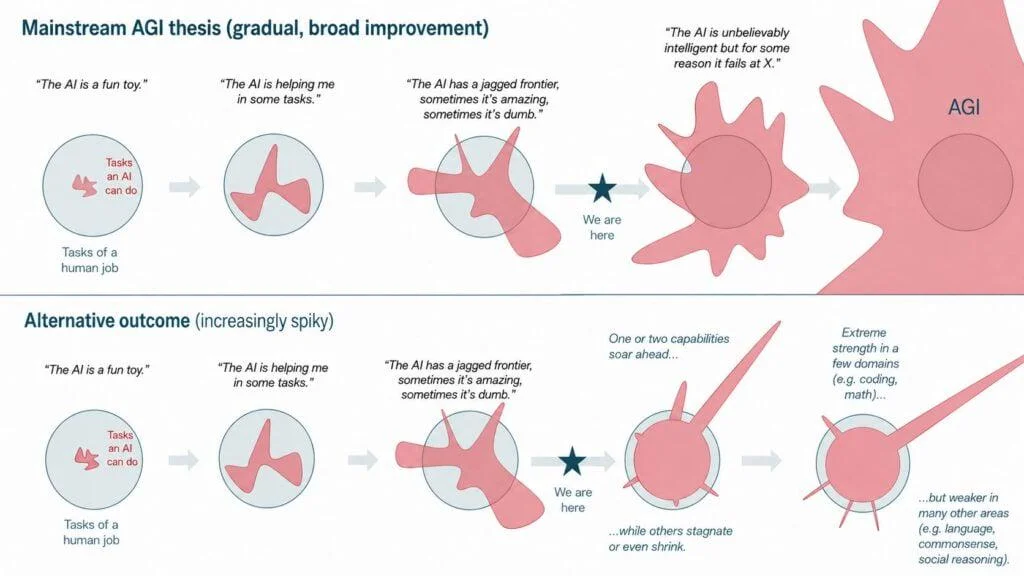 The Best AI for Writing in 2026 – And Why the Answer Is Getting Weird