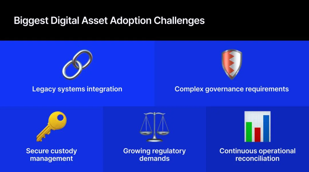The Hardest Part of Digital Asset Adoption Isn't Trading; It's Everything Around It