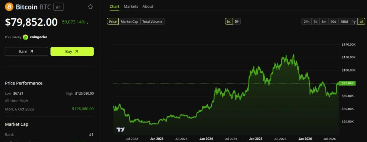 The US Dollar Has Lost 97% of Its Value Since 1913: Is Bitcoin the Way Out?