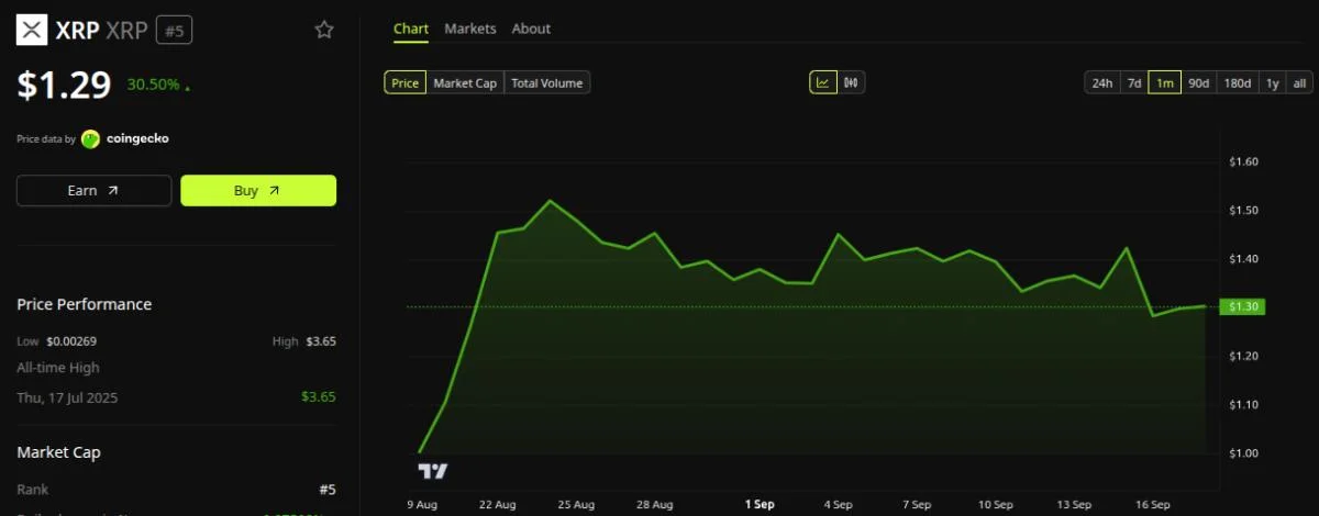 This XRP Chart Signal Hasn't Happened in 13 Years