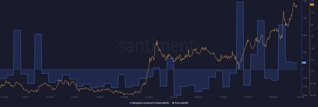 Top 3 Altcoins To Buy For October