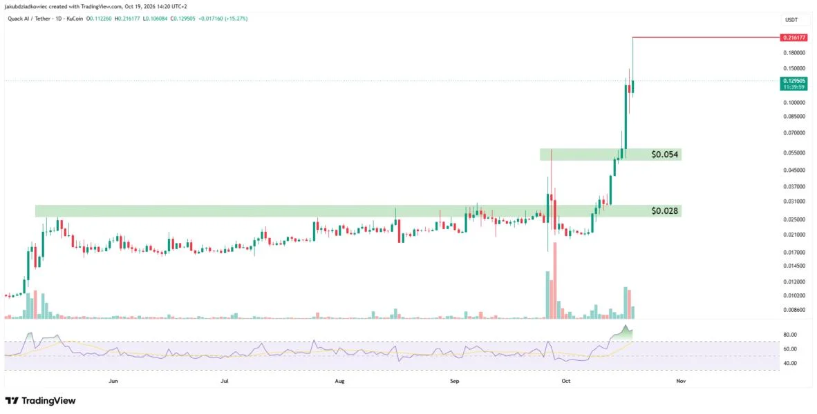 Top 3 Altcoins to Watch in Third Week of October 2026