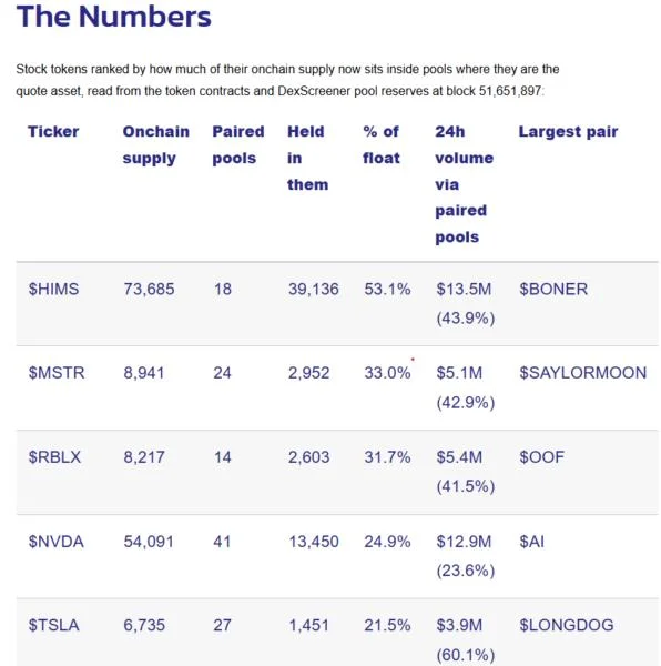 Trading stocks against BONER is the latest trend for DeFi degens