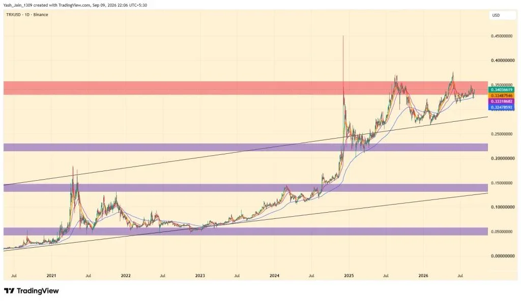 TRX Price Eyes $0.45 After Canary Staked TRX ETF Launch