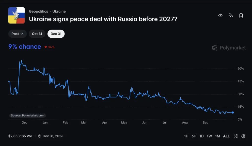 ‘Ukraine Wants Peace. The Question Is Whether Russia Does’: Zelenskyy Welcomes Trump’s Energy Truce as Crypto Punters Doubt Peace Deal by 2027