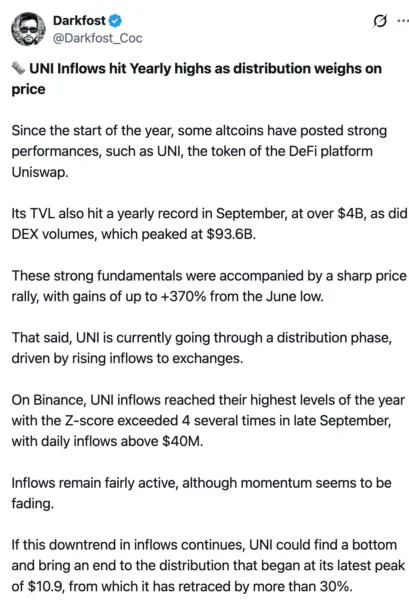 Uniswap Slides Ahead Of CME Futures Debut As Binance Selling Pressure Eases