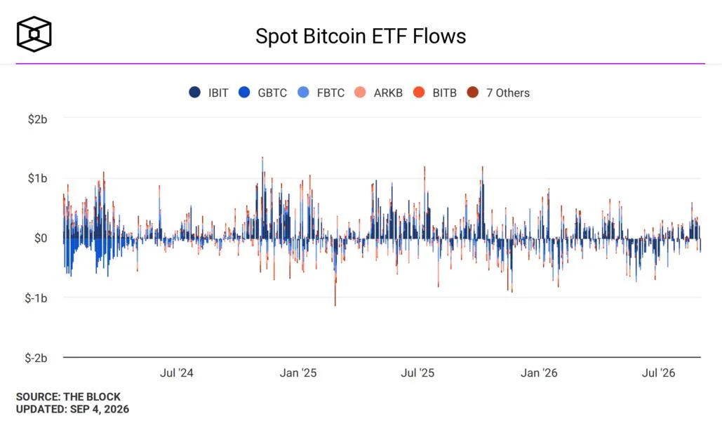 US bitcoin ETFs report the largest inflow day since January, worth $731 million