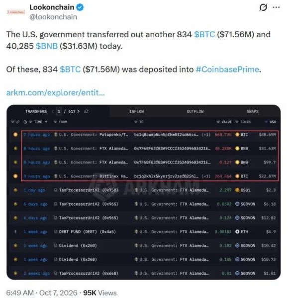 US Government Moves $103M in Seized Bitcoin and BNB to Coinbase Prime, Raising Sale Questions