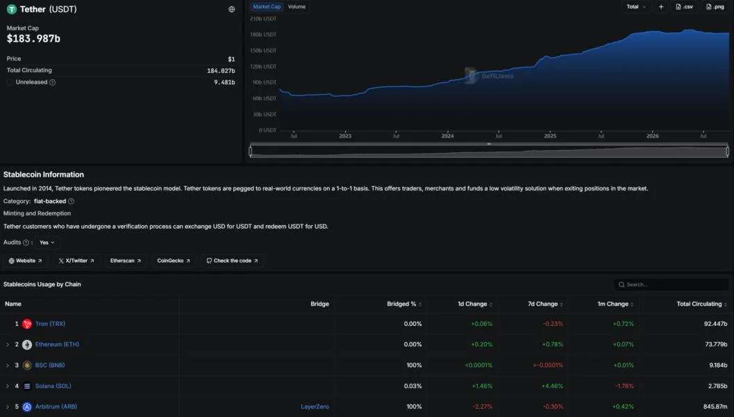 USDT Is Returning to Bitcoin After 10 Years. Should Users Care?