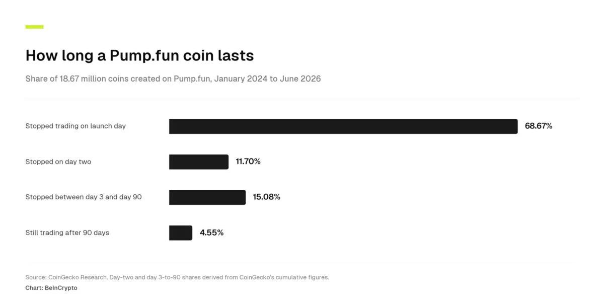 Viral TikTok Meme Coin BIPOLAR Launches Tomorrow. But There’s a Trap