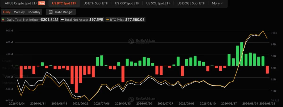 Wall Street Crypto Treasuries Are Buying Bitcoin and Ethereum Again. Why?